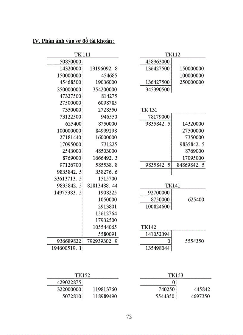 image for page Thực trạng công tác hạch toán kế toán tổng hợp tại Xí nghiệp may thuộc Công ty cổ phần Thuỳ Trang 1