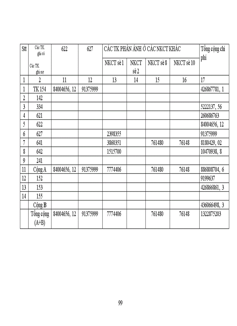 image for page Thực trạng công tác hạch toán kế toán tổng hợp tại Xí nghiệp may thuộc Công ty cổ phần Thuỳ Trang 1