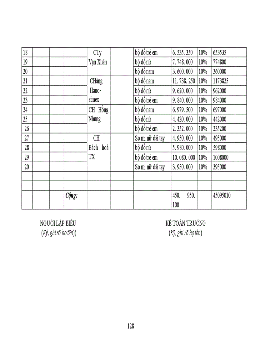 image for page Thực trạng công tác hạch toán kế toán tổng hợp tại Xí nghiệp may thuộc Công ty cổ phần Thuỳ Trang 1