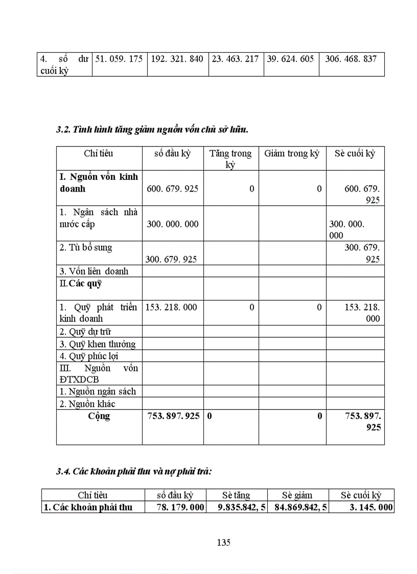 image for page Thực trạng công tác hạch toán kế toán tổng hợp tại Xí nghiệp may thuộc Công ty cổ phần Thuỳ Trang 1