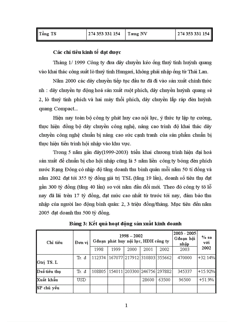 image for page Giá và phương pháp tính giá bán sản phẩm của công ty bóng đèn phích nước Rạng Đông 1