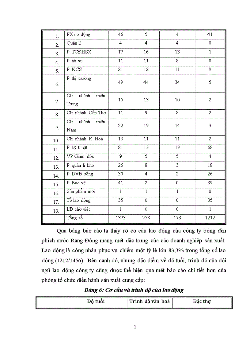 image for page Giá và phương pháp tính giá bán sản phẩm của công ty bóng đèn phích nước Rạng Đông 1