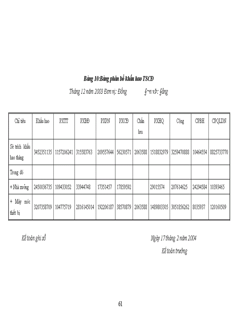 image for page Giá và phương pháp tính giá bán sản phẩm của công ty bóng đèn phích nước Rạng Đông 1