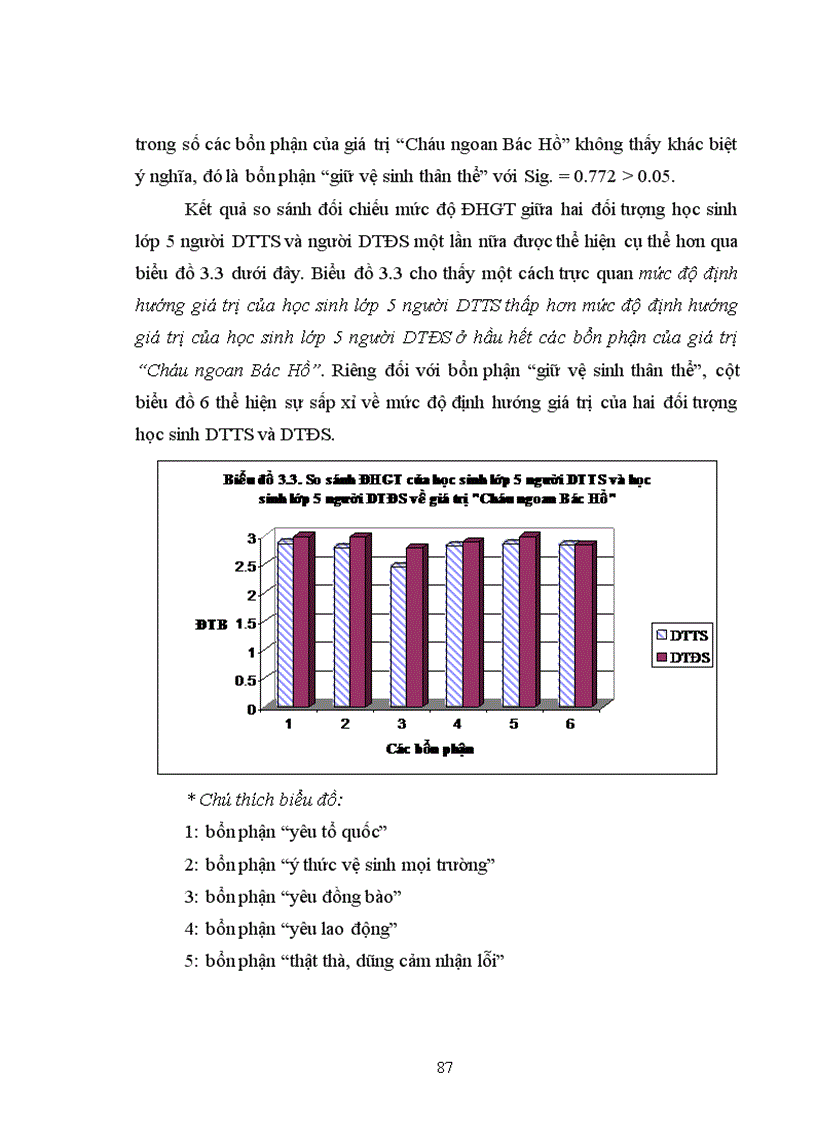 image for page Nghiên cứu định hướng giá trị của học sinh lớp 5 người dân tộc thiểu số tỉnh Đắk Lắk