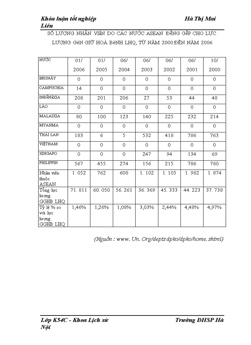 image for page Hoạt động của lực lượng gìn giữ hòa bình Liên Hợp Quốc ở khu vực Đông Nam Á từ sau Chiến tranh lạnh đến nay 1