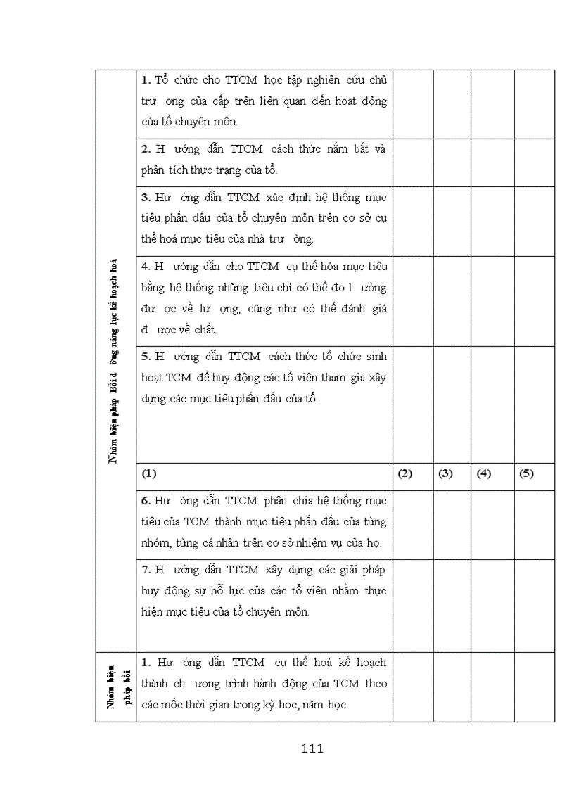 image for page Biện pháp quản lý bồi dưỡng nâng cao năng lực cho tổ trưởng chuyên môn ở trường trung học phổ thông tỉnh Yên Bái 1