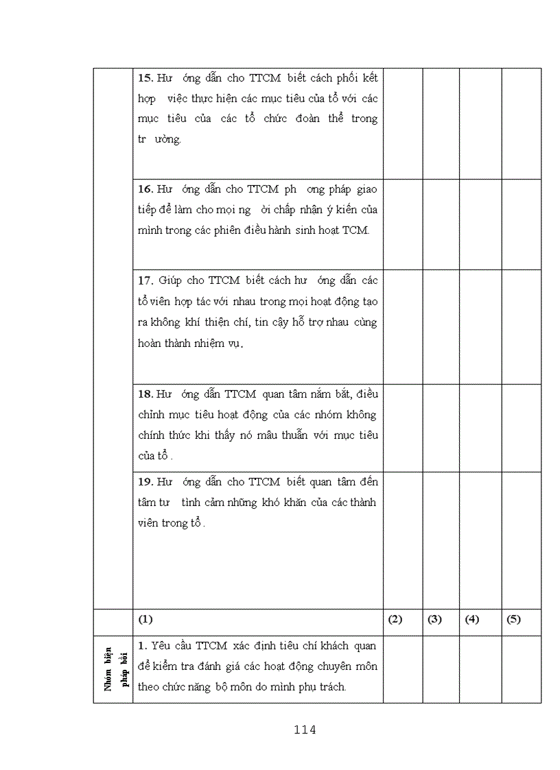 image for page Biện pháp quản lý bồi dưỡng nâng cao năng lực cho tổ trưởng chuyên môn ở trường trung học phổ thông tỉnh Yên Bái 1