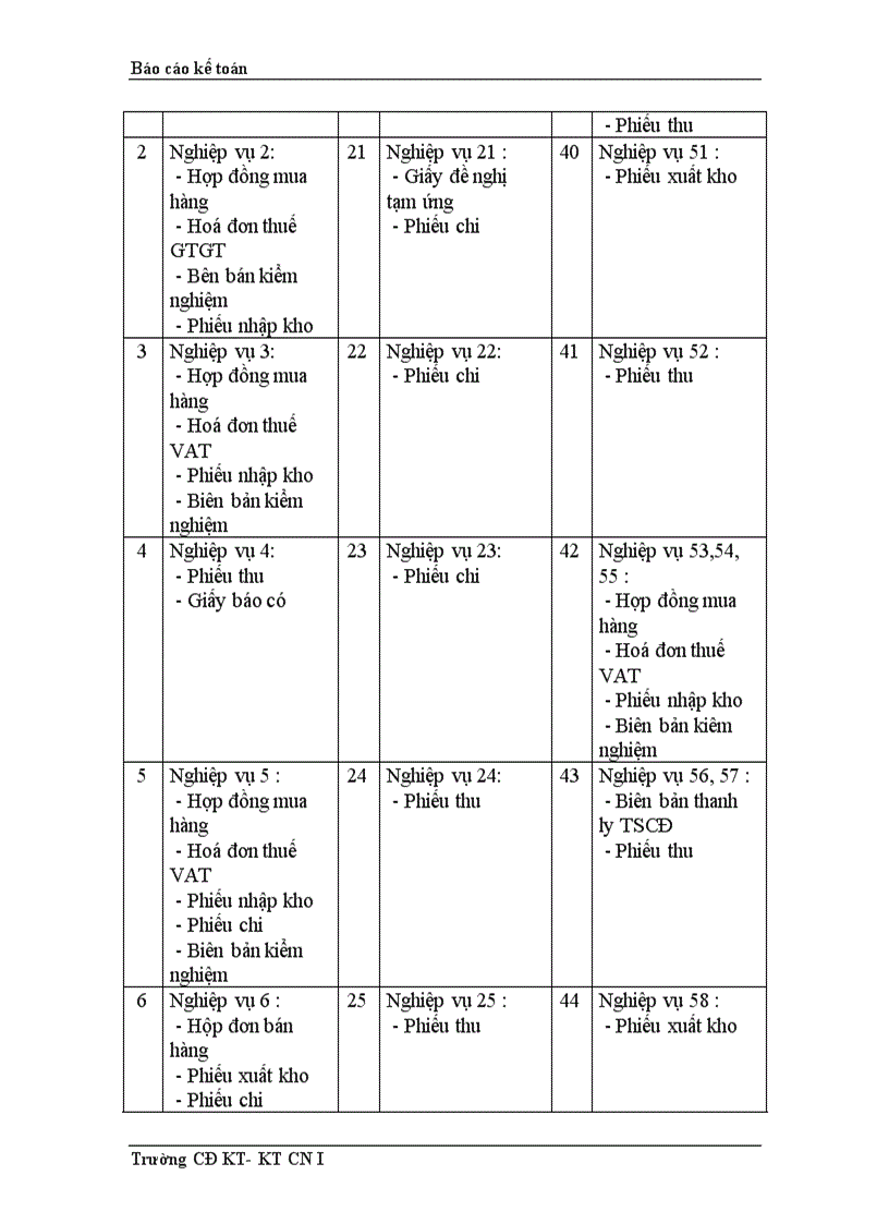 image for page Thực trạng công tác hạch toán kế toán tổng hợp tại Công ty dệt len Mùa Đông 1