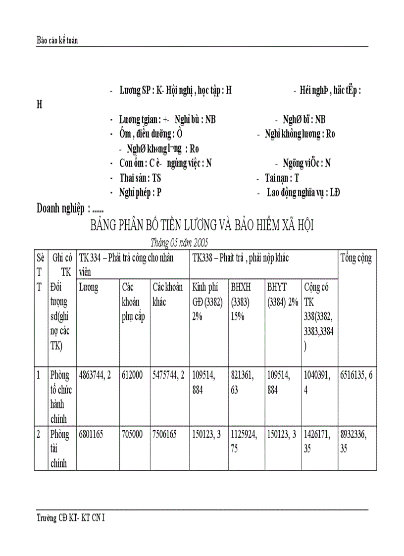 image for page Thực trạng công tác hạch toán kế toán tổng hợp tại Công ty dệt len Mùa Đông 1