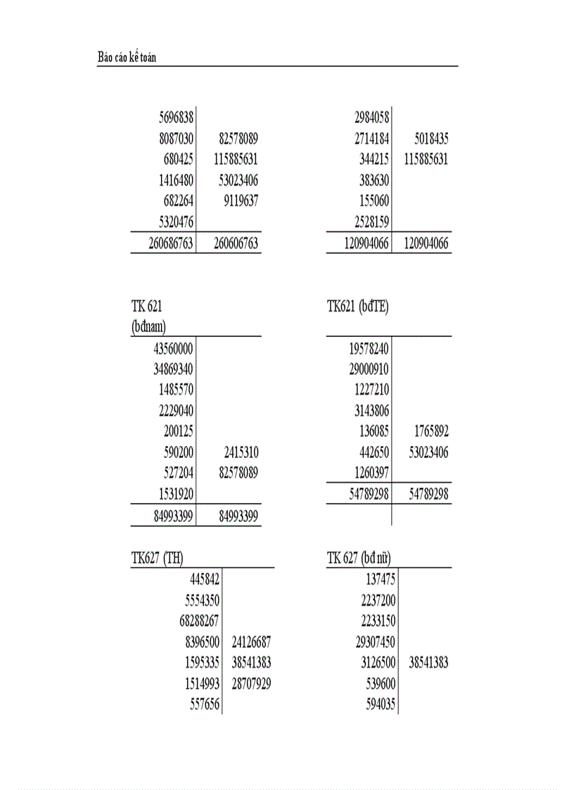 image for page Thực trạng công tác hạch toán kế toán tổng hợp tại Công ty dệt len Mùa Đông 1