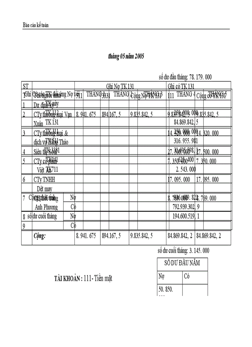 image for page Thực trạng công tác hạch toán kế toán tổng hợp tại Công ty dệt len Mùa Đông 1