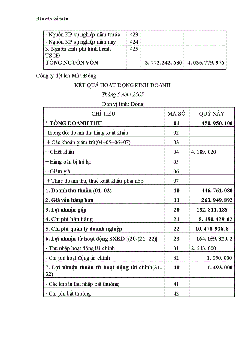 image for page Thực trạng công tác hạch toán kế toán tổng hợp tại Công ty dệt len Mùa Đông 1