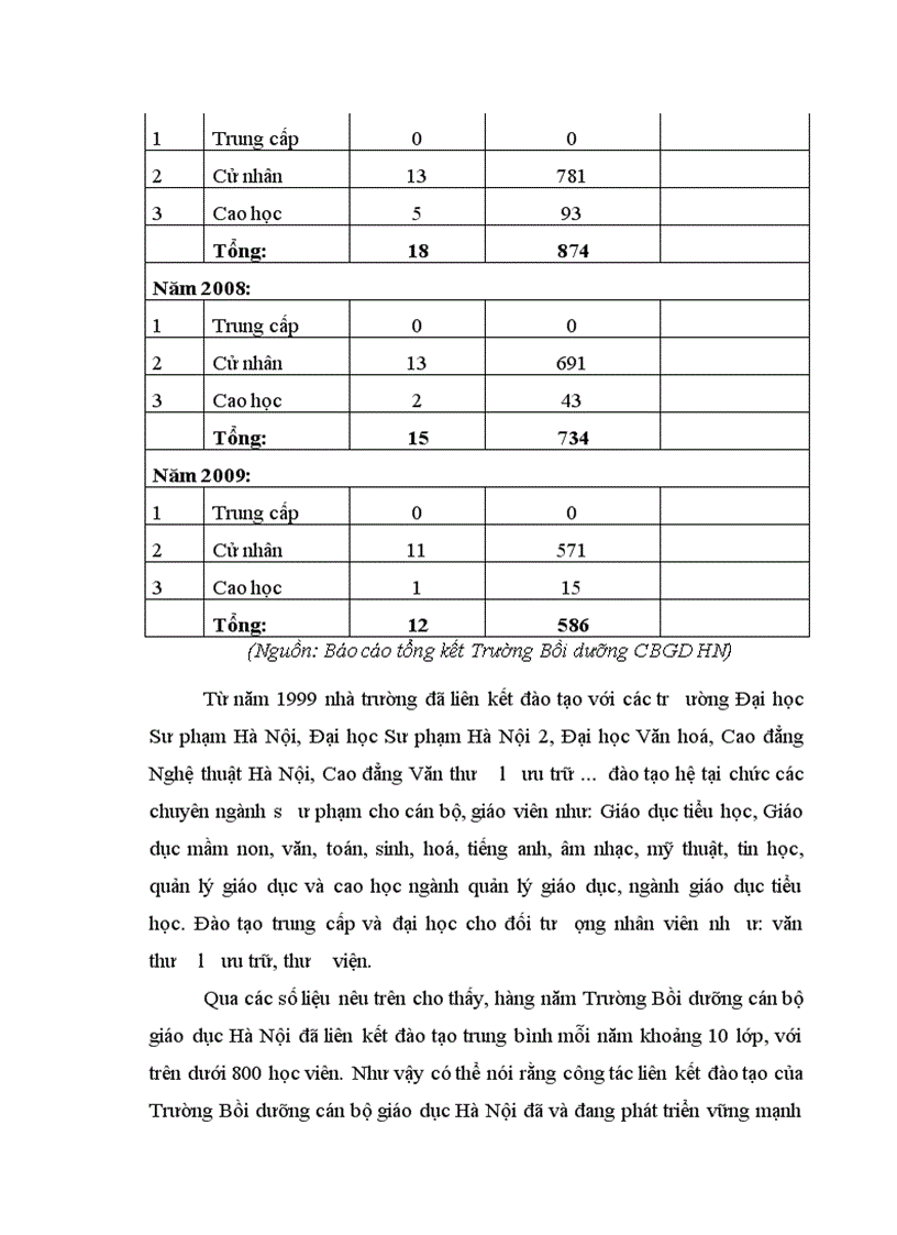image for page Thực trạng biện pháp quản lý hoạt động liên kết đào tạo tại Trường Bồi dưỡng cán bộ giáo dục Hà Nội