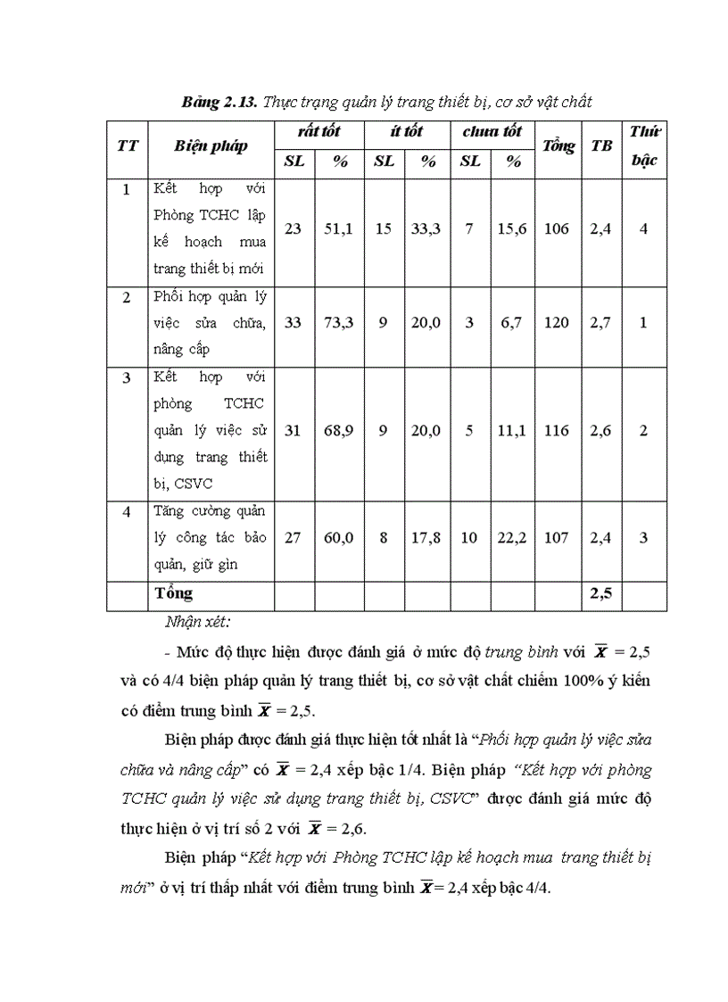 image for page Thực trạng biện pháp quản lý hoạt động liên kết đào tạo tại Trường Bồi dưỡng cán bộ giáo dục Hà Nội