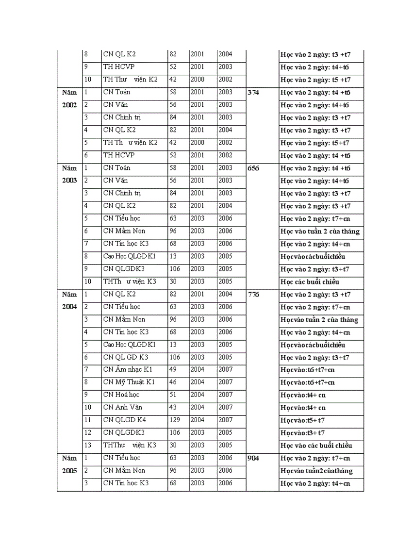image for page Thực trạng biện pháp quản lý hoạt động liên kết đào tạo tại Trường Bồi dưỡng cán bộ giáo dục Hà Nội
