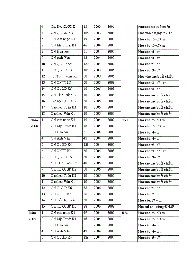image for page Thực trạng biện pháp quản lý hoạt động liên kết đào tạo tại Trường Bồi dưỡng cán bộ giáo dục Hà Nội