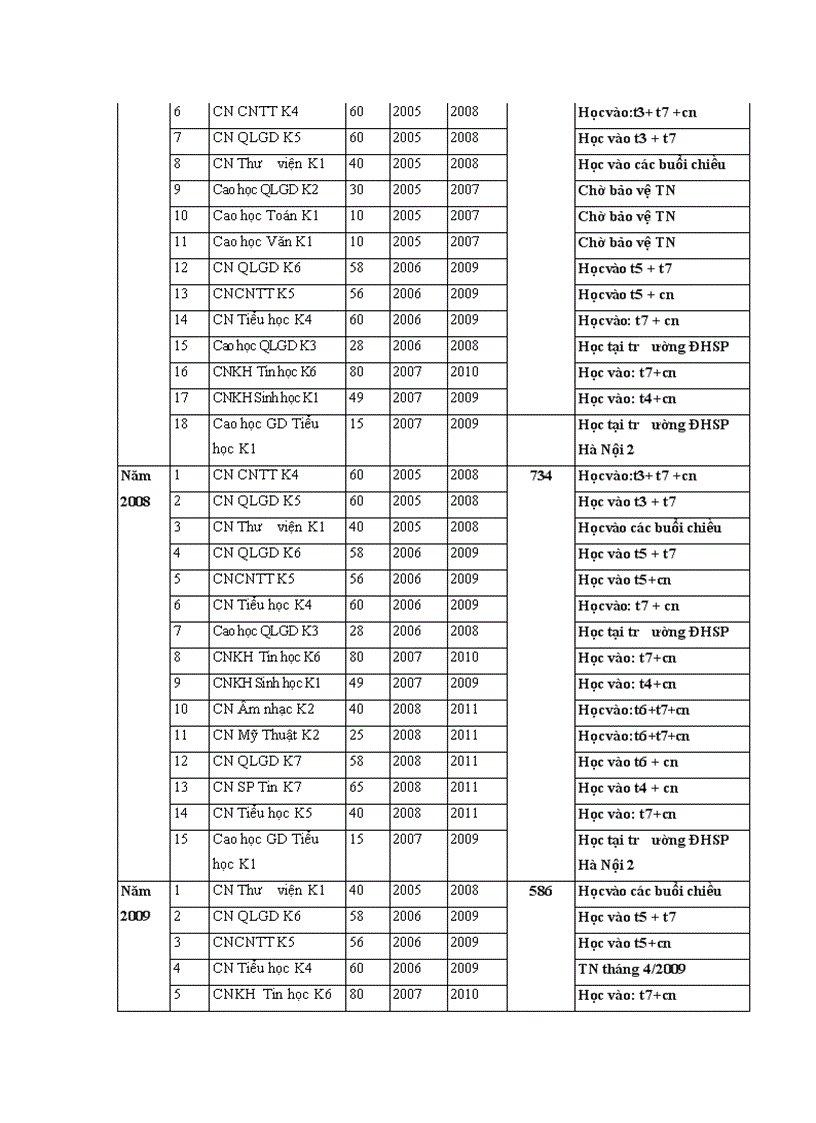 image for page Thực trạng biện pháp quản lý hoạt động liên kết đào tạo tại Trường Bồi dưỡng cán bộ giáo dục Hà Nội