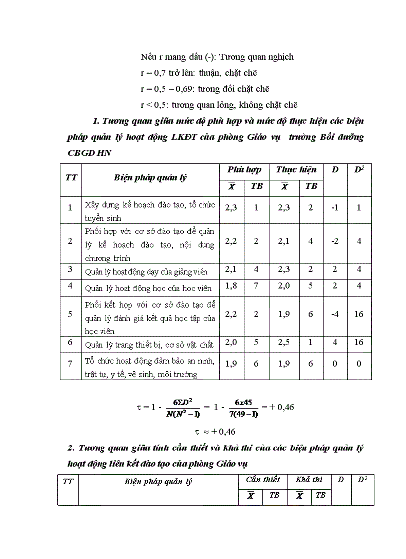 image for page Thực trạng biện pháp quản lý hoạt động liên kết đào tạo tại Trường Bồi dưỡng cán bộ giáo dục Hà Nội