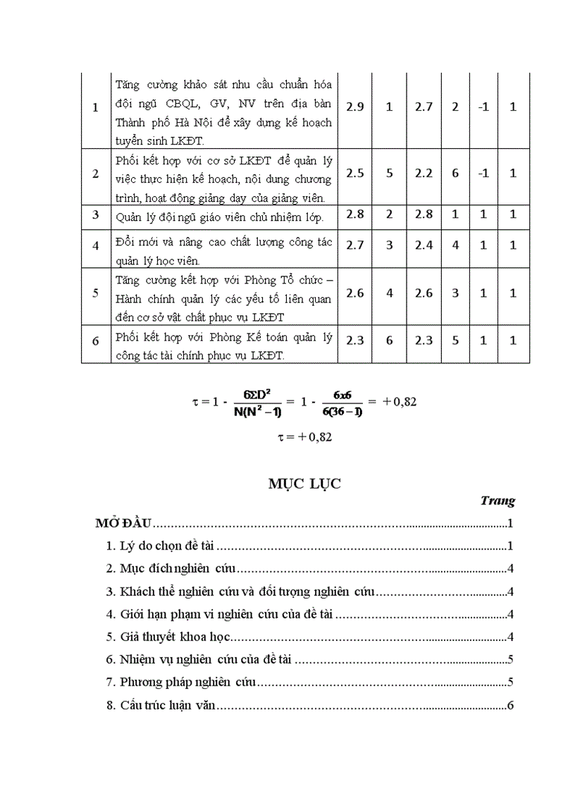 image for page Thực trạng biện pháp quản lý hoạt động liên kết đào tạo tại Trường Bồi dưỡng cán bộ giáo dục Hà Nội