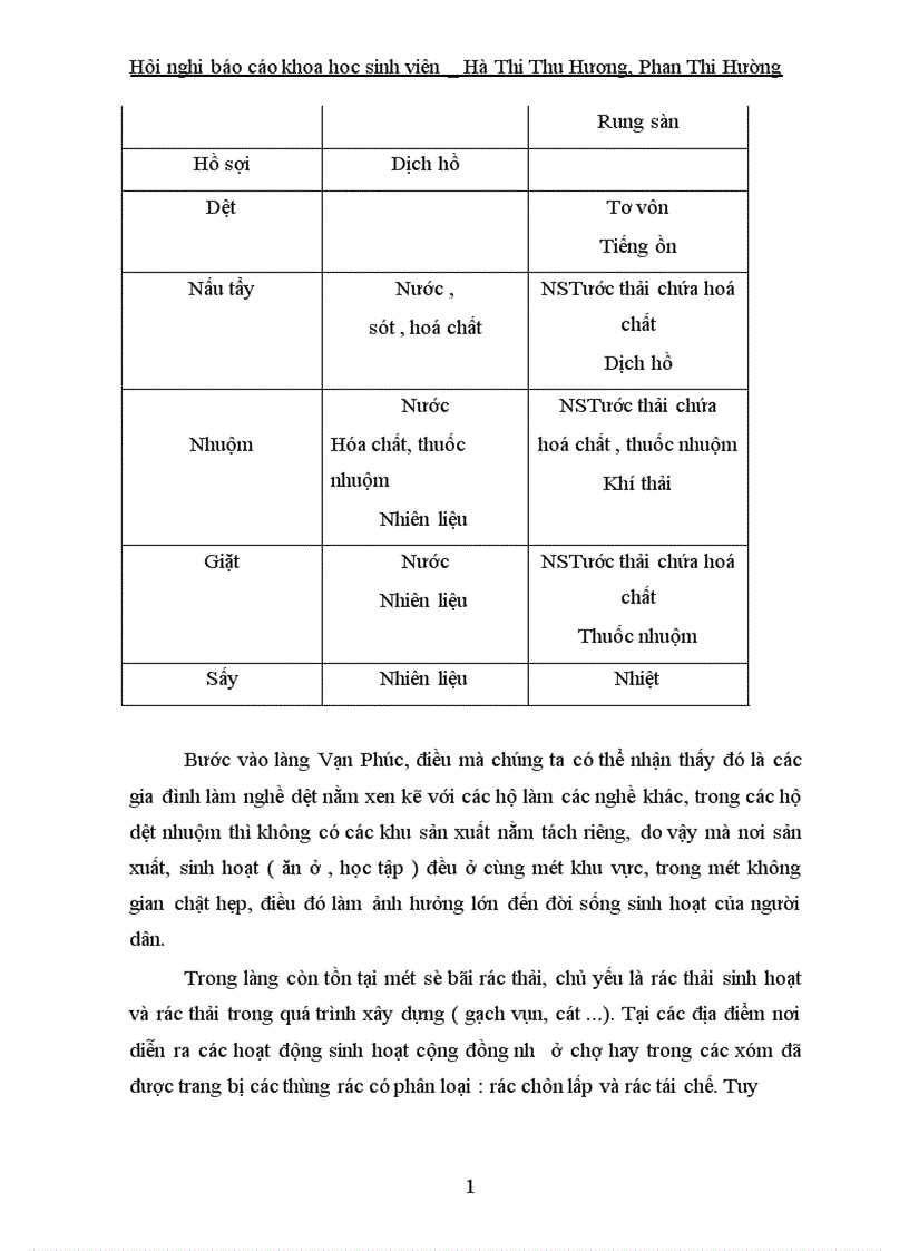 image for page Điều tra ảnh hưởng của quá trình dệt nhuộm lụa đến môi trường và sức khoẻ của người dân làng nghề Vạn Phúc Hà Đông 1