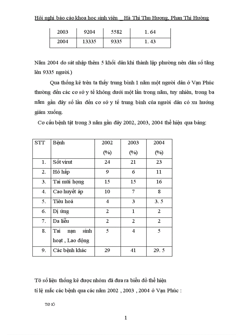 image for page Điều tra ảnh hưởng của quá trình dệt nhuộm lụa đến môi trường và sức khoẻ của người dân làng nghề Vạn Phúc Hà Đông 1