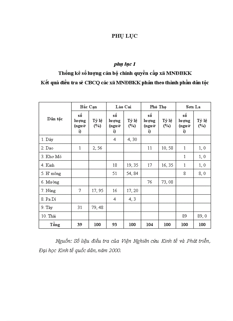 image for page Nâng cao chất lượng đội ngũ cán bộ công chức chính quyền các xã miền núi đặc biệt khó khăn trên địa bàn tỉnh Bắc Giang hiện nay