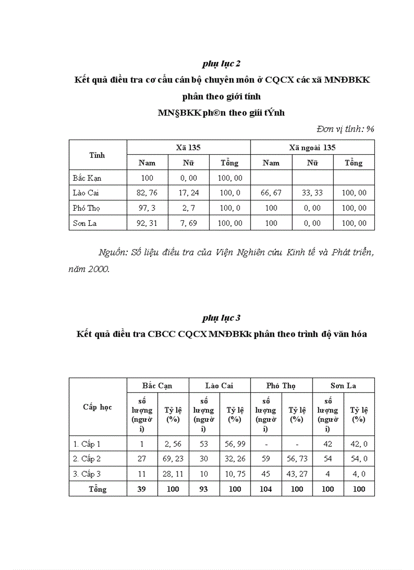 image for page Nâng cao chất lượng đội ngũ cán bộ công chức chính quyền các xã miền núi đặc biệt khó khăn trên địa bàn tỉnh Bắc Giang hiện nay