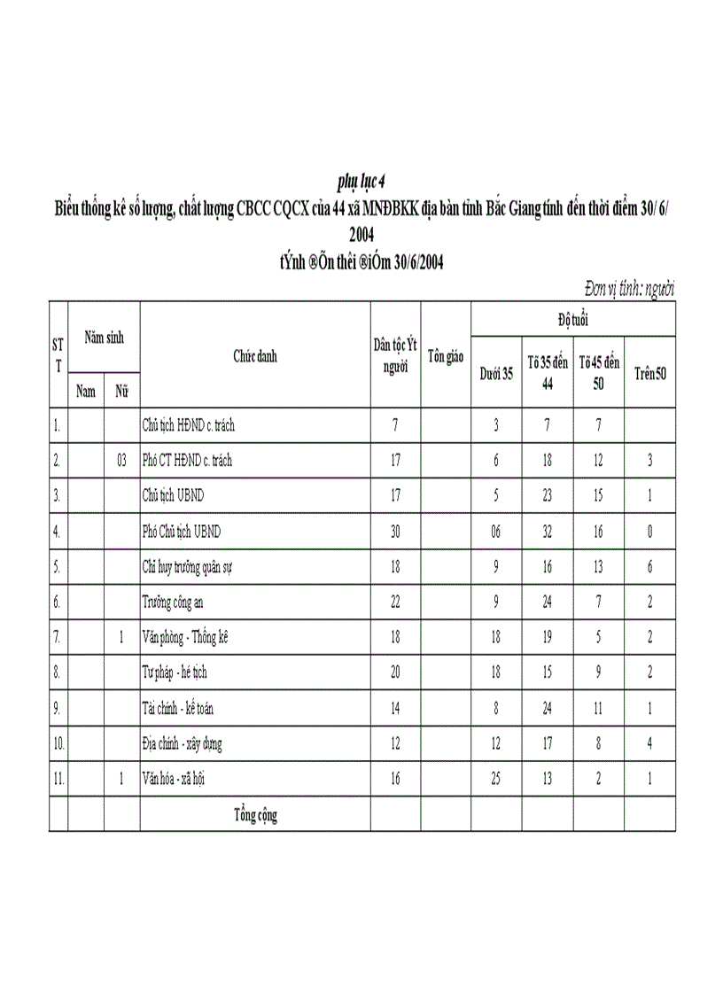 image for page Nâng cao chất lượng đội ngũ cán bộ công chức chính quyền các xã miền núi đặc biệt khó khăn trên địa bàn tỉnh Bắc Giang hiện nay