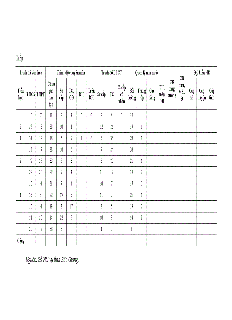 image for page Nâng cao chất lượng đội ngũ cán bộ công chức chính quyền các xã miền núi đặc biệt khó khăn trên địa bàn tỉnh Bắc Giang hiện nay