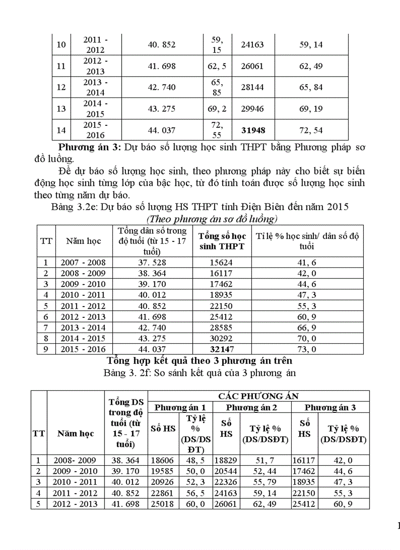 image for page Quy hoạch đào tạo bồi dưỡng đội ngũ giáo viên Trung học Phổ thông tỉnh Điện Biên đến năm 2015