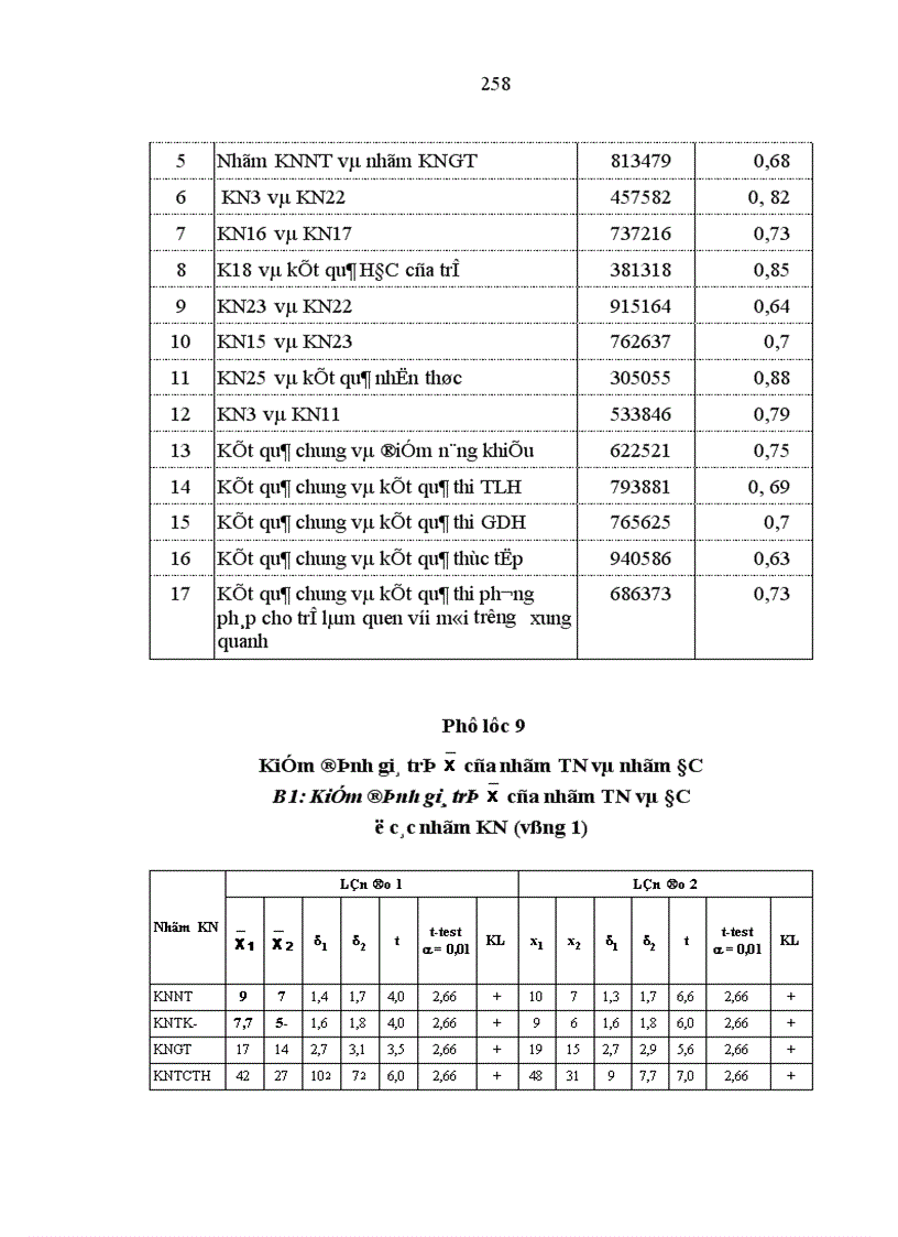 image for page Nghiên cứu kỹ năng tổ chức trò chơi đóng vai có chủ đề cho trẻ 5 tuổi của sinh viên Cao đẳng sư phạm nhà trẻ mẫu giáo 1