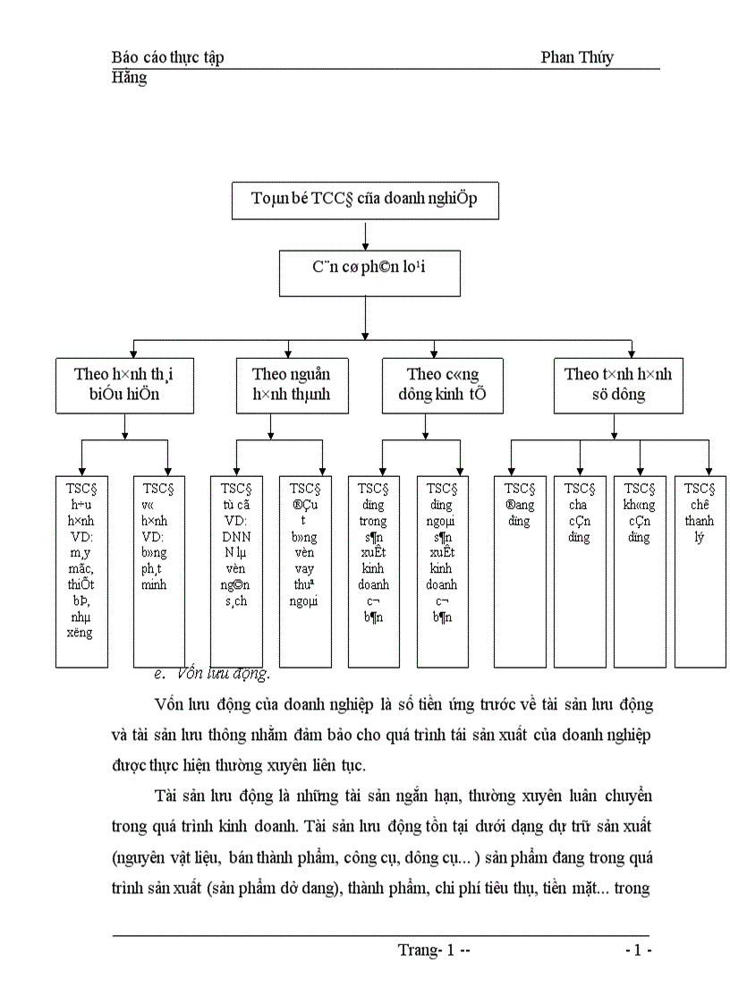 image for page Một số biện pháp nhằm nâng cao hiệu quả sử dụng vốn tại Công ty Xây dựng số 3 Hà Nôi 1