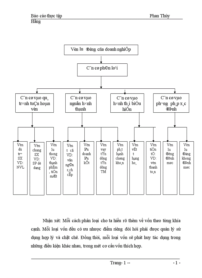 image for page Một số biện pháp nhằm nâng cao hiệu quả sử dụng vốn tại Công ty Xây dựng số 3 Hà Nôi 1