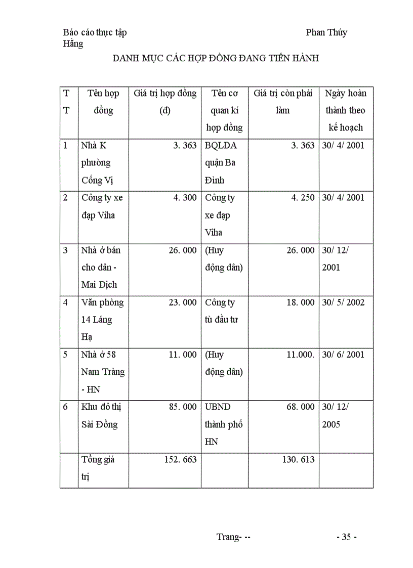 image for page Một số biện pháp nhằm nâng cao hiệu quả sử dụng vốn tại Công ty Xây dựng số 3 Hà Nôi 1