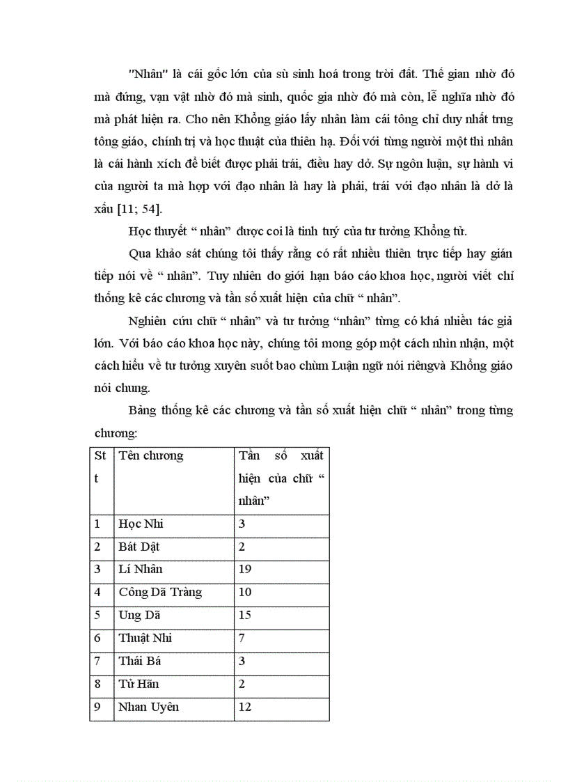 image for page Chữ nhân trong Luận ngữ Từ tư tưởng nhân của Khổng tử đến tư tưởng nhân nghĩa của Nguyễn Tr i dưới góc nhìn lịch đại