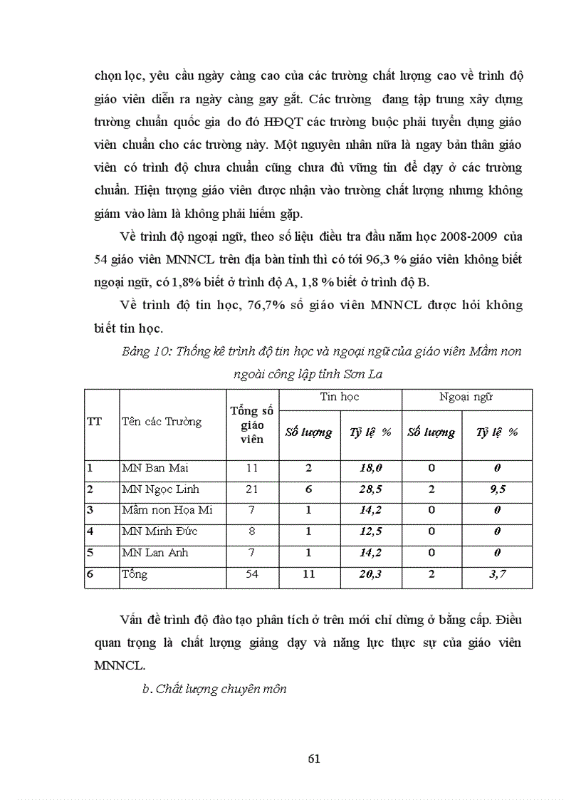 image for page Biện pháp phát triển đội ngũ giáo viên các trường mầm non ngoài công lập tỉnh Sơn La