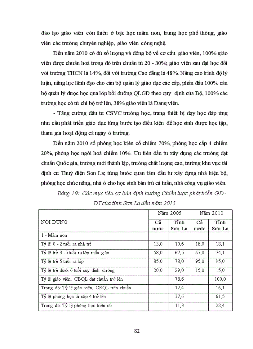 image for page Biện pháp phát triển đội ngũ giáo viên các trường mầm non ngoài công lập tỉnh Sơn La