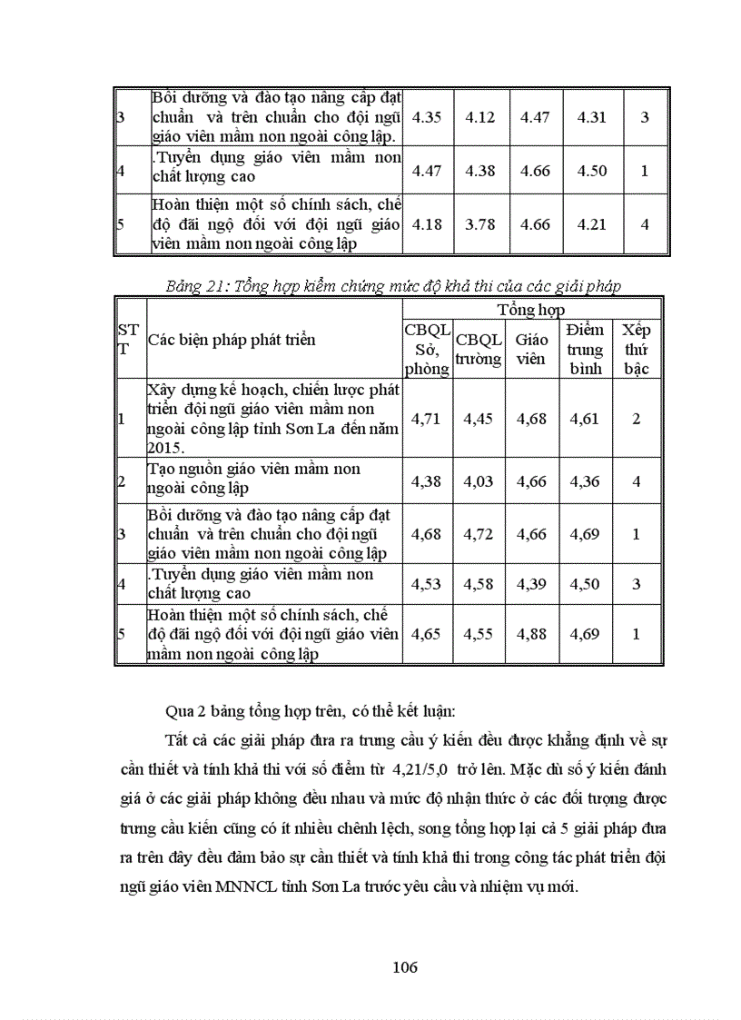 image for page Biện pháp phát triển đội ngũ giáo viên các trường mầm non ngoài công lập tỉnh Sơn La