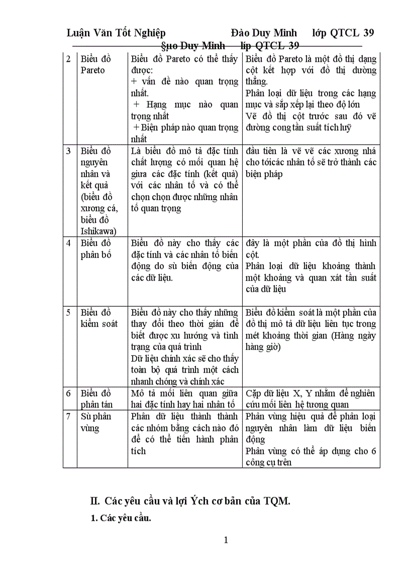 image for page Một số giải pháp cơ bản nhằm từng bước triển khai áp dụng TQM ở công ty Dệt 19 5 Hà Nội 1
