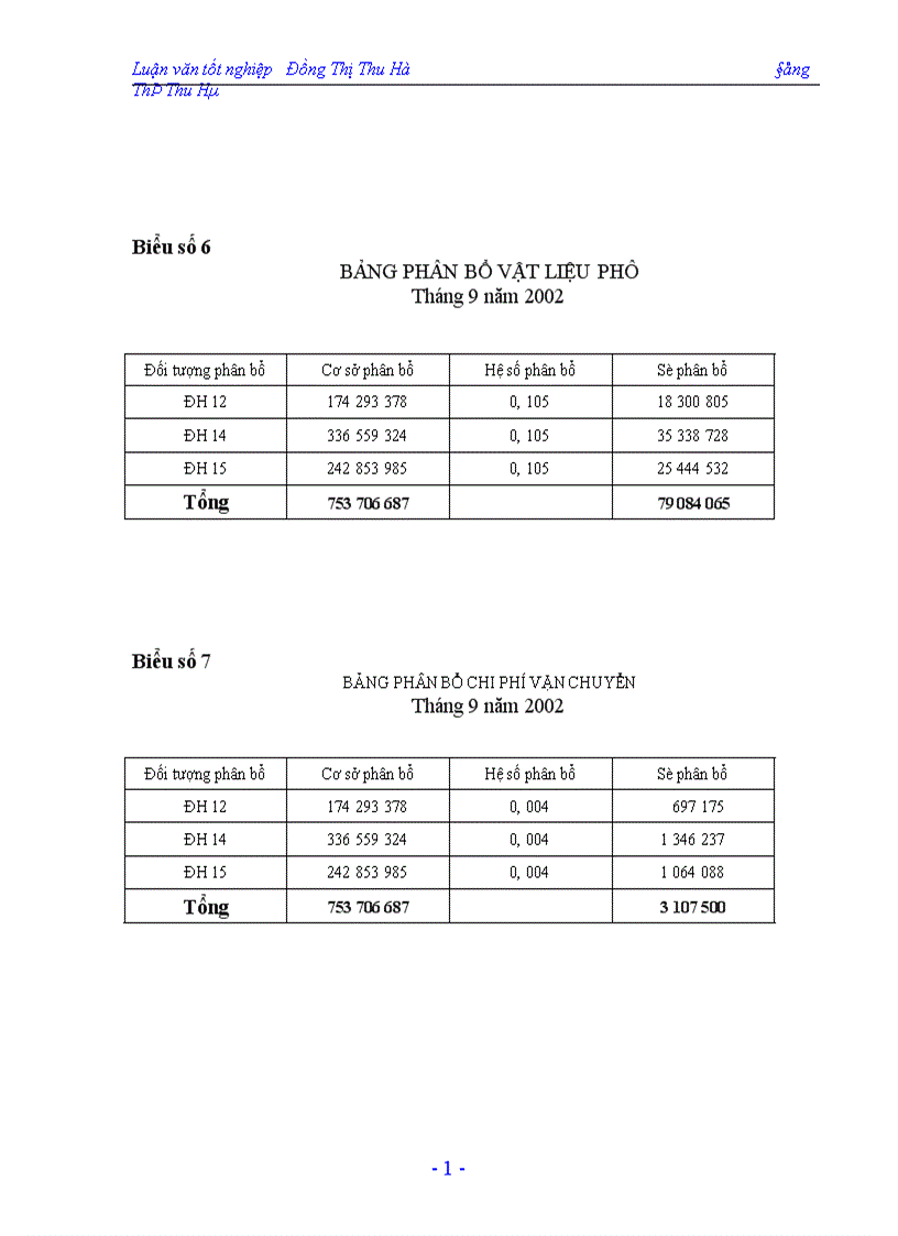 image for page Hạch toán chi phí sản xuất và tính giá thành sản phẩm tại công ty In Nông nghiệp và Công nghiệp thực phẩm 1