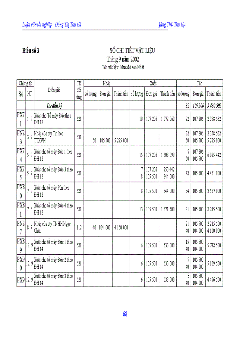 image for page Hạch toán chi phí sản xuất và tính giá thành sản phẩm tại công ty In Nông nghiệp và Công nghiệp thực phẩm 1