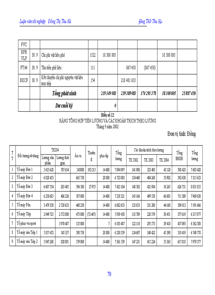 image for page Hạch toán chi phí sản xuất và tính giá thành sản phẩm tại công ty In Nông nghiệp và Công nghiệp thực phẩm 1