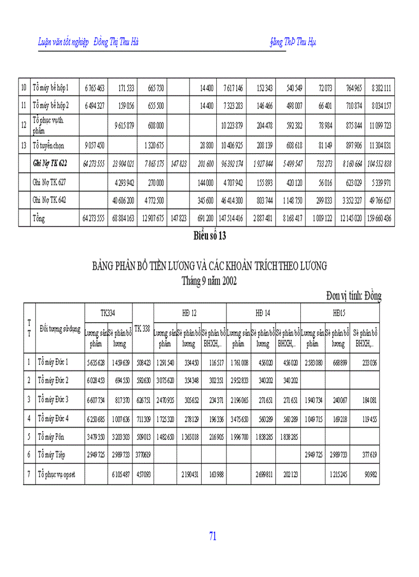 image for page Hạch toán chi phí sản xuất và tính giá thành sản phẩm tại công ty In Nông nghiệp và Công nghiệp thực phẩm 1