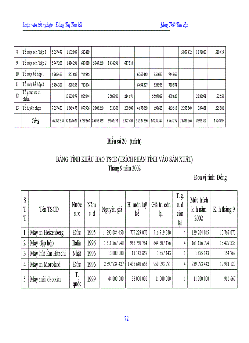 image for page Hạch toán chi phí sản xuất và tính giá thành sản phẩm tại công ty In Nông nghiệp và Công nghiệp thực phẩm 1