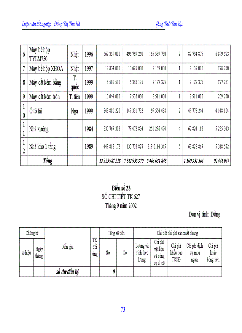 image for page Hạch toán chi phí sản xuất và tính giá thành sản phẩm tại công ty In Nông nghiệp và Công nghiệp thực phẩm 1