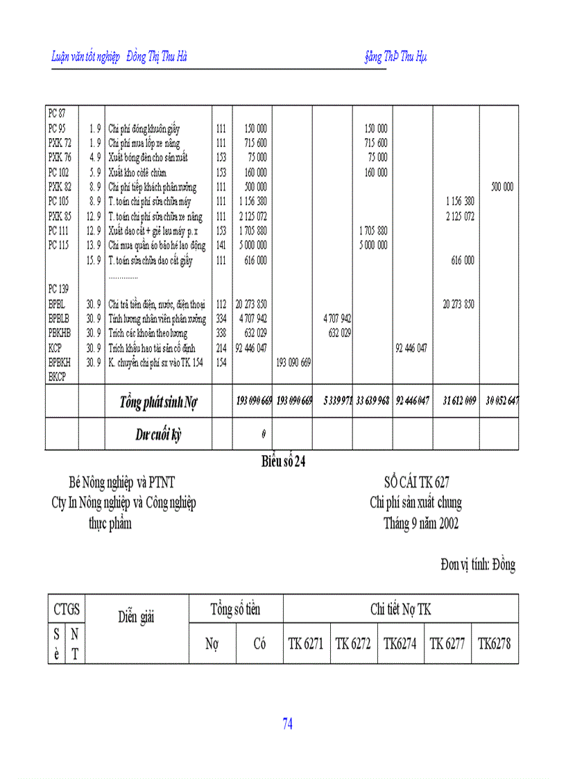 image for page Hạch toán chi phí sản xuất và tính giá thành sản phẩm tại công ty In Nông nghiệp và Công nghiệp thực phẩm 1