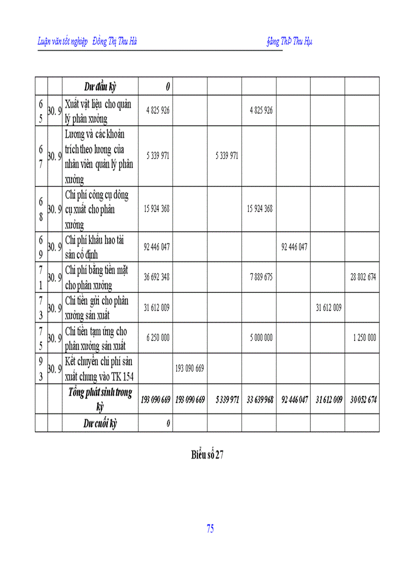 image for page Hạch toán chi phí sản xuất và tính giá thành sản phẩm tại công ty In Nông nghiệp và Công nghiệp thực phẩm 1