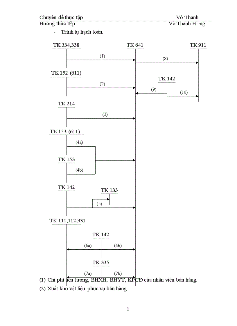 image for page Hoàn thiện công tác hạch toán tiêu thụ hàng hoá và xác định kết quả tiêu thụ tại chi nhánh công ty TNHH đầu tư phát triển công nghiệp và thương mại T C I 1