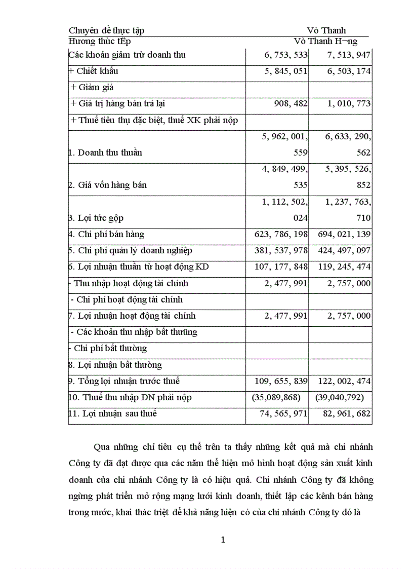 image for page Hoàn thiện công tác hạch toán tiêu thụ hàng hoá và xác định kết quả tiêu thụ tại chi nhánh công ty TNHH đầu tư phát triển công nghiệp và thương mại T C I 1