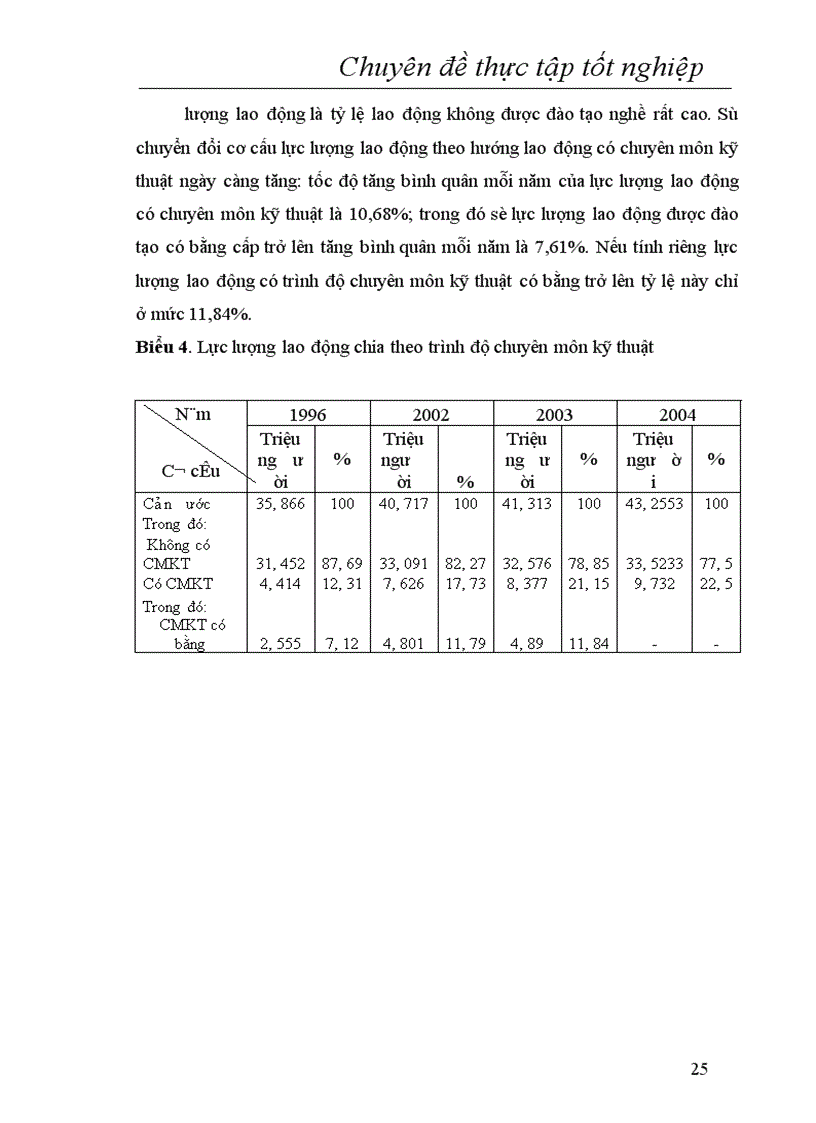 image for page Dự báo lực lượng lao động có chuyên môn kỹ thuật của nước ta năm 2010